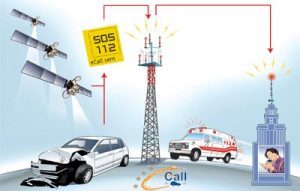 eCall, el nuevo botón de emergencia en carretera eCall, el nuevo botón de emergencia en carretera