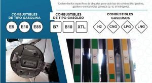 Nuevo etiquetado de combustibles 2018: así son las nuevas etiquetas Nuevo etiquetado de combustibles 2018: así son las nuevas etiquetas